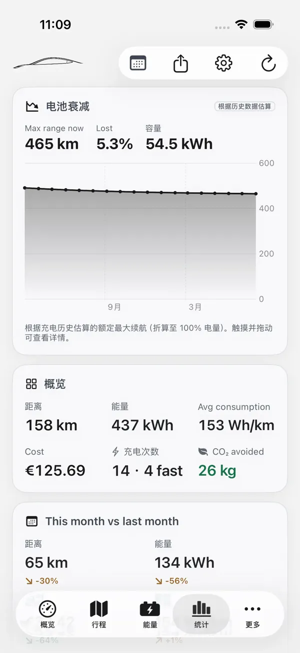 iOS 客户端电池健康和长期趋势界面